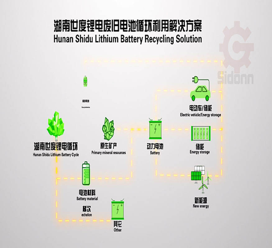 daur ulang baterai lithium (2)